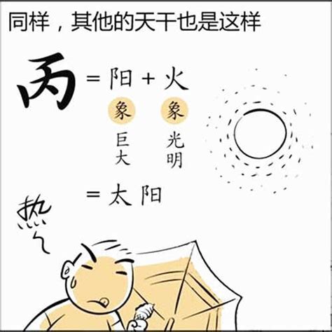 丙丁火|学易经入门基础知识：十天干丙火、丁火的象意深度解析（二）